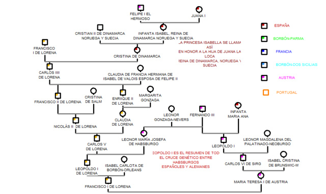 GENEALOGIA. Gene_510