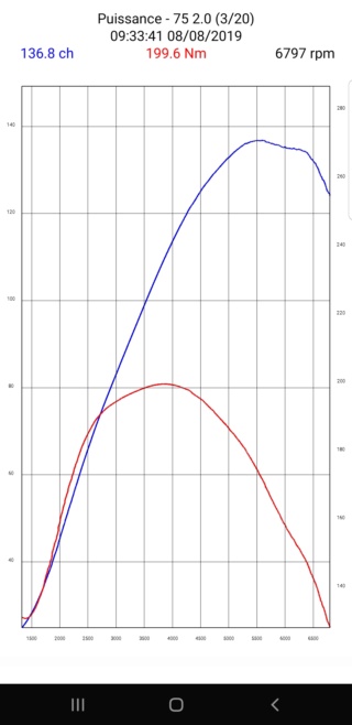 Calage distribution 2.0 TS Screen15