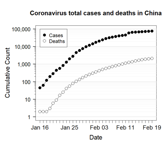f(x)= .... Coronavirus Covid-19 - Page 12 549px-14