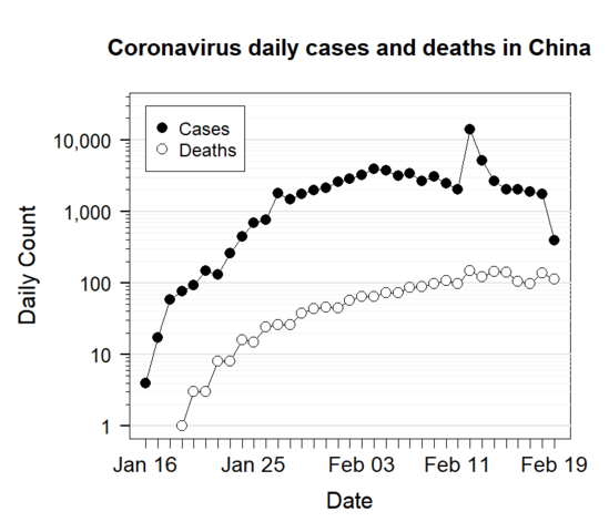 conarovirus - f(x)= .... Coronavirus Covid-19 - Page 12 549px-15