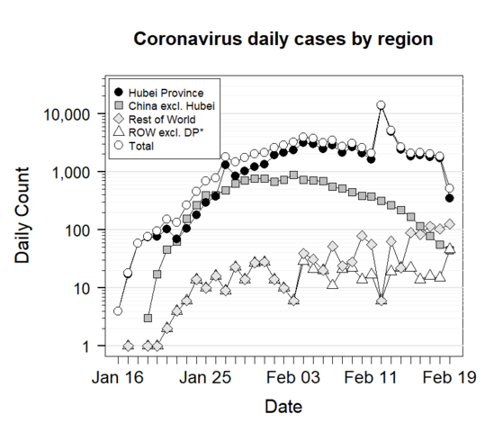 conarovirus - f(x)= .... Coronavirus Covid-19 - Page 12 549px-16