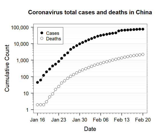 f(x)= .... Coronavirus Covid-19 - Page 12 549px-17