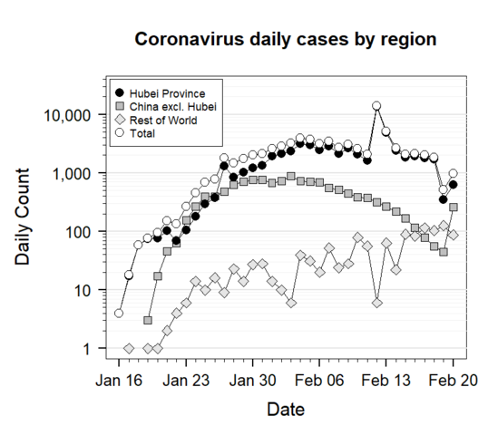 conarovirus - f(x)= .... Coronavirus Covid-19 - Page 12 549px-19