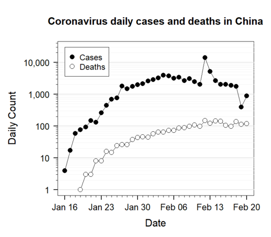 f(x)= .... Coronavirus Covid-19 - Page 12 549px-20