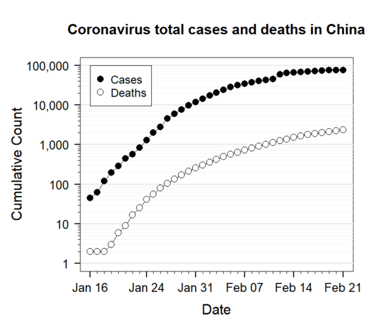 conarovirus - f(x)= .... Coronavirus Covid-19 - Page 13 549px-21