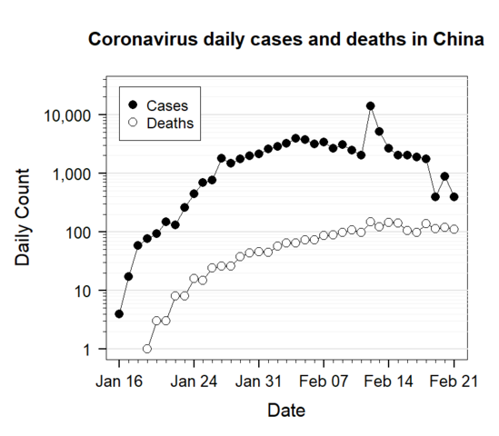 conarovirus - f(x)= .... Coronavirus Covid-19 - Page 13 549px-22