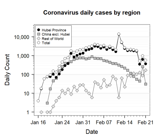 conarovirus - f(x)= .... Coronavirus Covid-19 - Page 13 549px-23