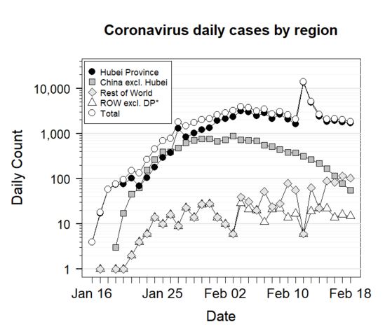 conarovirus - f(x)= .... Coronavirus Covid-19 - Page 12 Tmp18