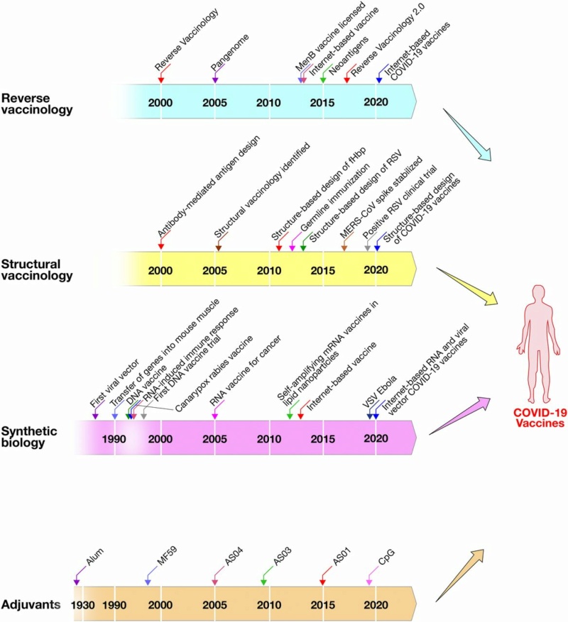 Virus [Bio, biotech,…] (immunité, vaccins, coronavirus, covid-19, etc.) - Page 3 Tmpf110