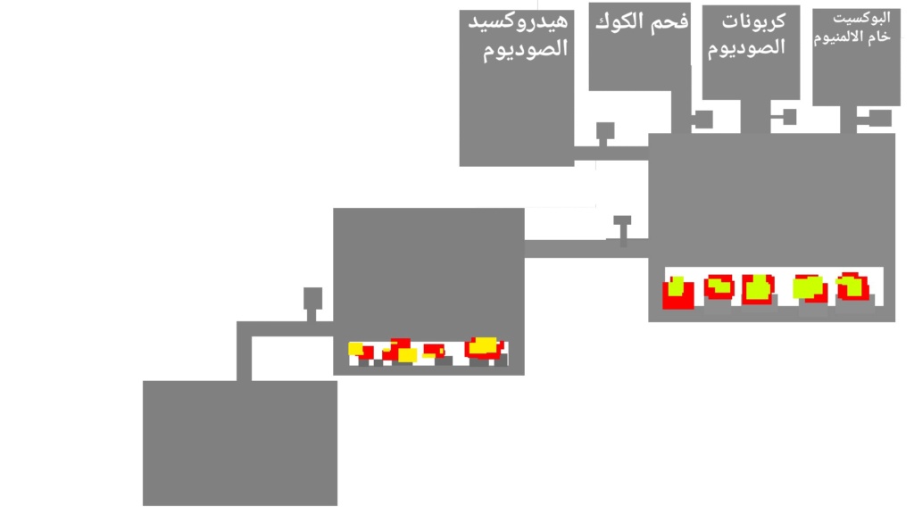 طريقة انتاج الالمنيوم Oao_ao12