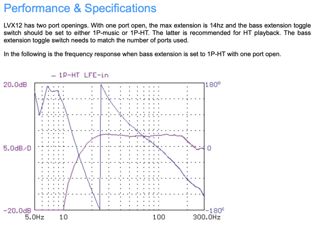 LVX12 Direct Servo Subwoofer 12″ multi-tuned ported audiophile sub Screen78