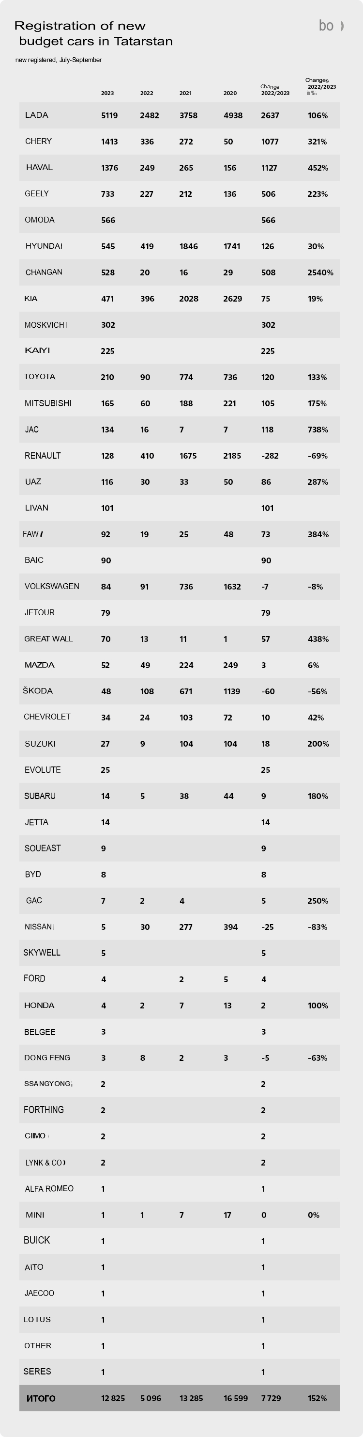 Russian Auto Industry - Page 31 Image84