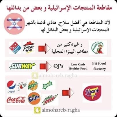 المنتجات التي يجب مقاطعتها دعما لفلسطين  9293f510