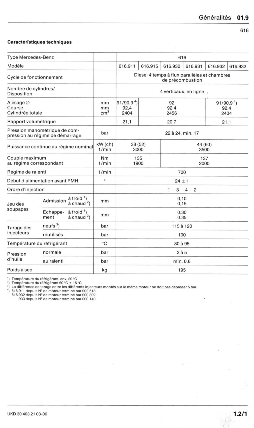 Modifs moteurs de 421 Img_6510