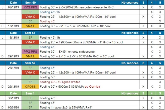 Prépa cross 2019 Plan_c15