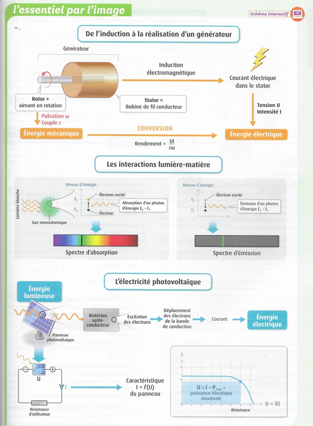 Thème Energie / Chap1 Energie électrique 2021-026
