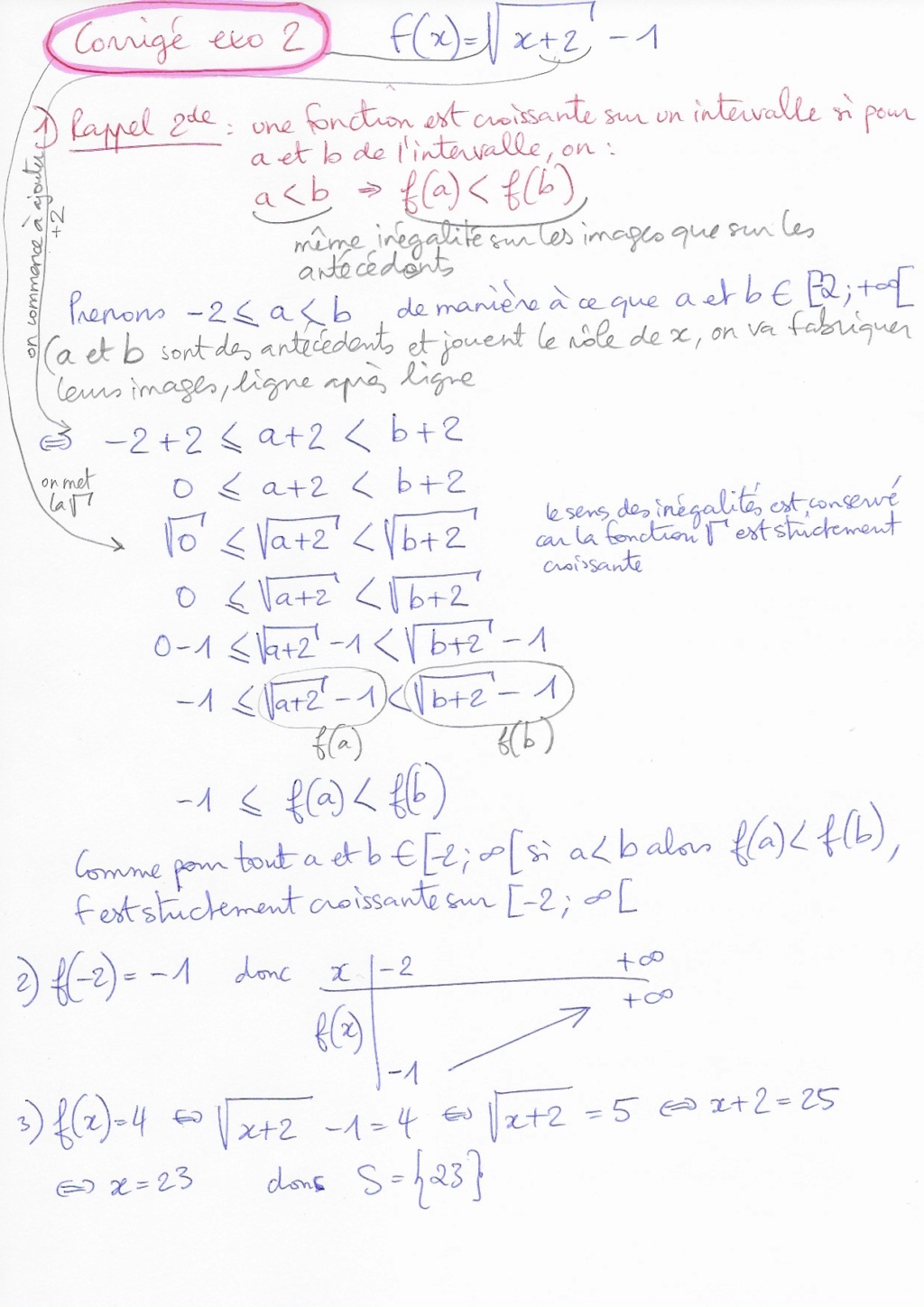 Chapitre 2 : Fonctions de référence (affine, racine, val abs 2211