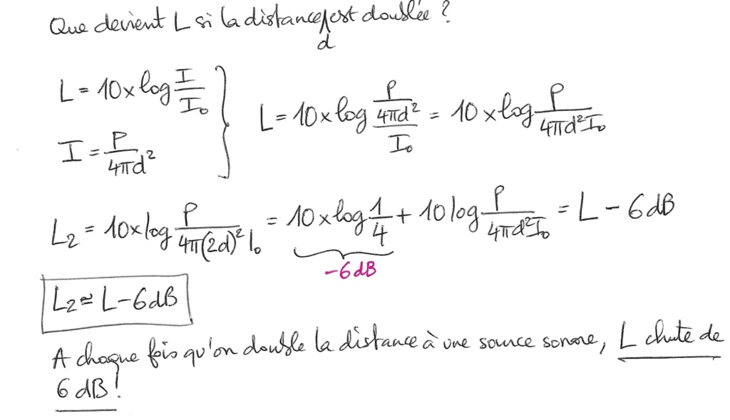 METHODO : Chapitre 8a Son et atténuation Method19