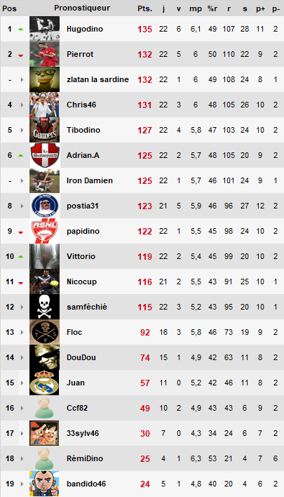 Classement après la 22ème journée Image028