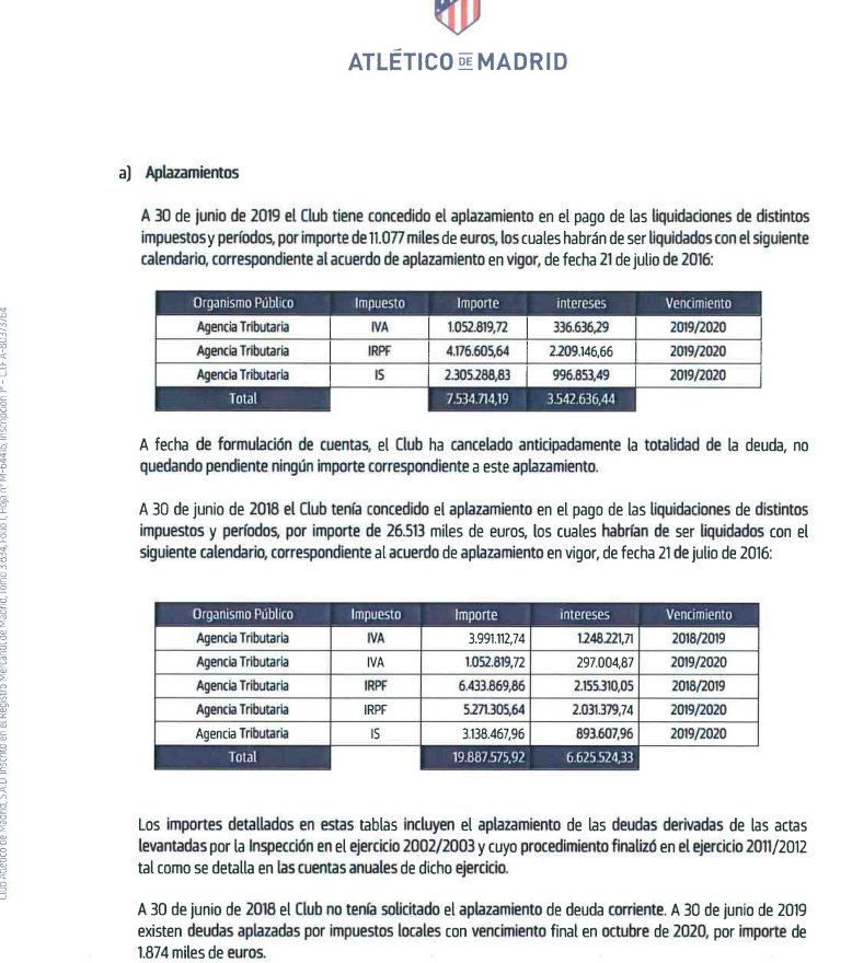 Presupuesto y deuda del Atlético de Madrid - Página 3 Aplaza12