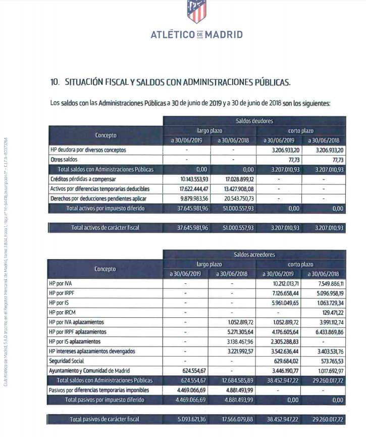 Presupuesto y deuda del Atlético de Madrid - Página 3 Public10