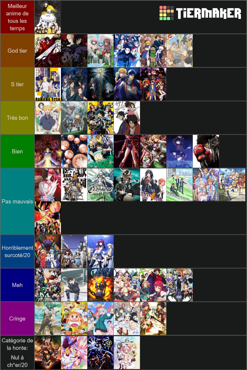 Tier list anime My-ima10