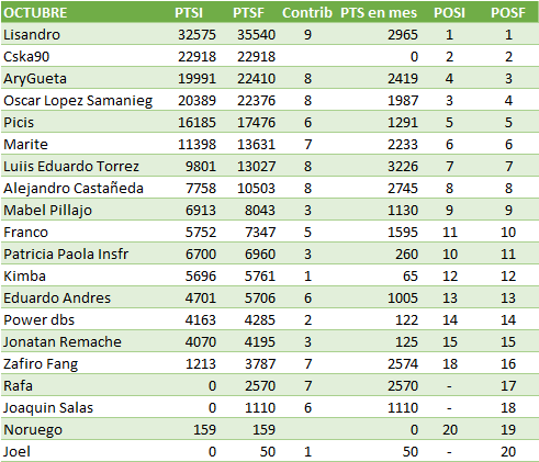 Seguimiento Cofres Sin_tz15