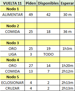 Noble Dragón Filibustero Vuelta31