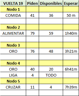 NOBLE DRAGÓN CACIQUE Vuelta50