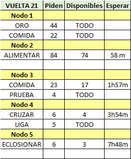 NOBLE DRAGÓN CACIQUE Vuelta52