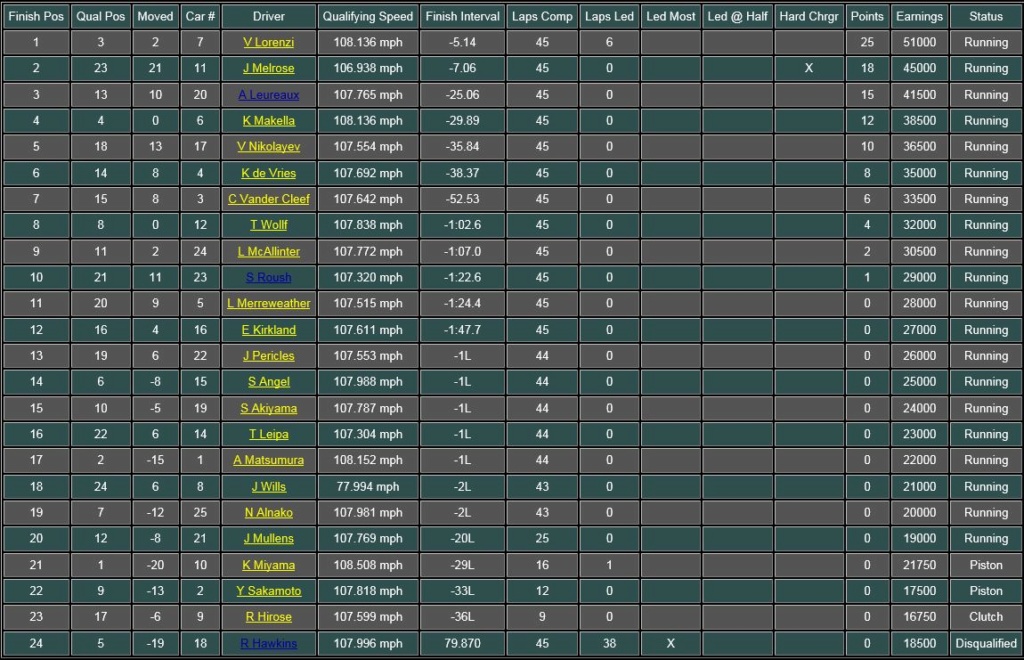 Formula B *2021 Season* - Page 5 Racere16