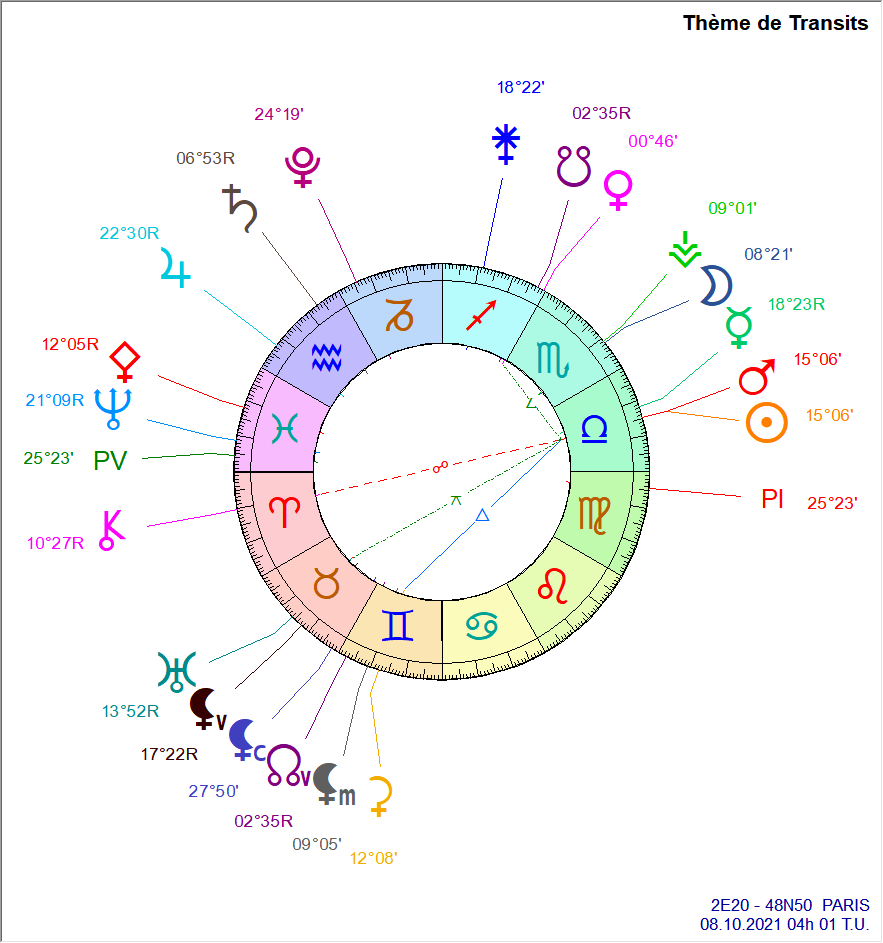 Le cycle Soleil - Mars Cycle_13