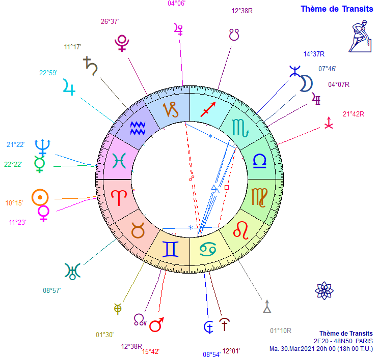 L'astrologie uranienne - Page 4 Planzo10