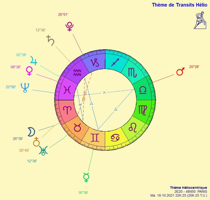 Les années 2020 (Hélio) Uranus14