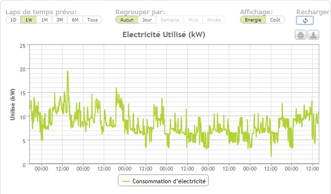 Remplacement de mon compteur par un Linky Consom11