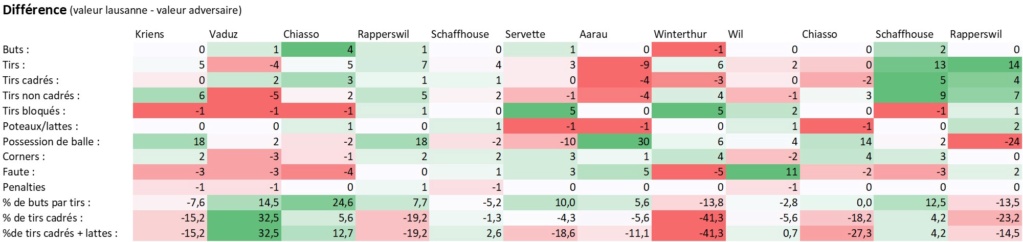 Saison 2018/ 2019 - Page 22 Diffzo12