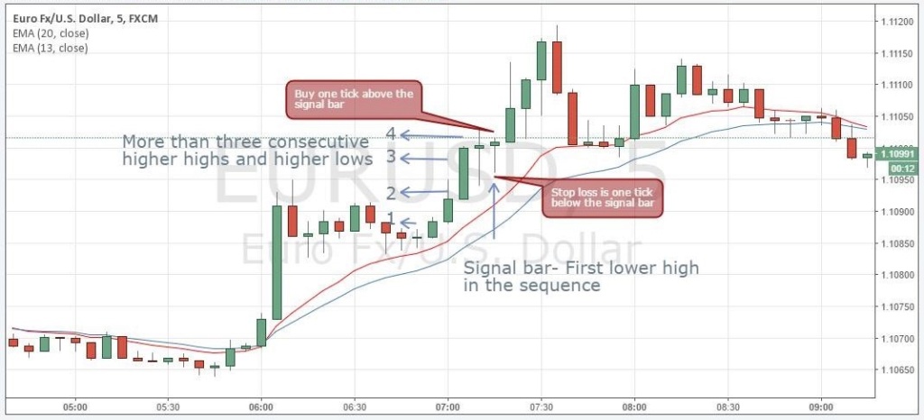 Best Example of Momentum Trading Strategy Cap210