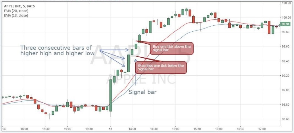 Best Example of Momentum Trading Strategy Cap610