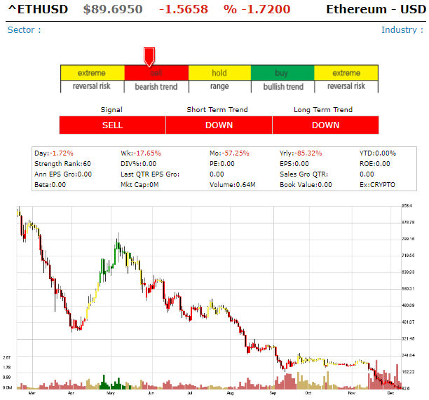 Ethereum/USD (ETHUSD) Ethusd10