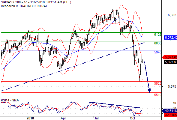 AUD vs USD Sp-asx11