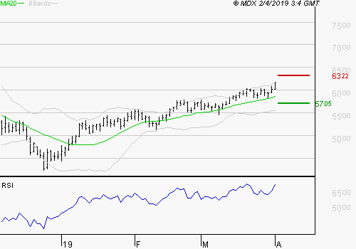 WTI Crude OIL - Page 2 Wti12