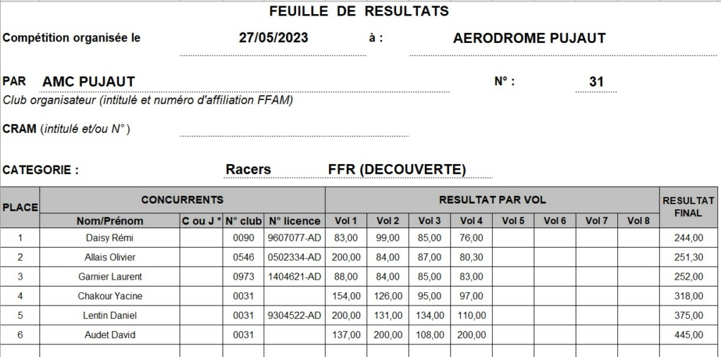 CONCOURS RACER PUJAUT 2023 - Page 2 Ffr_pu11