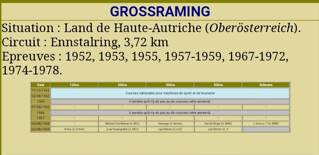 Boîte à vitesses rapide SCHAFLEITNER Scree271