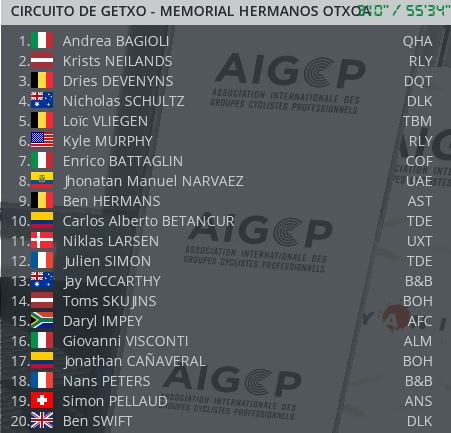 Circuito de Getxo (1.1) - Page 3 1432