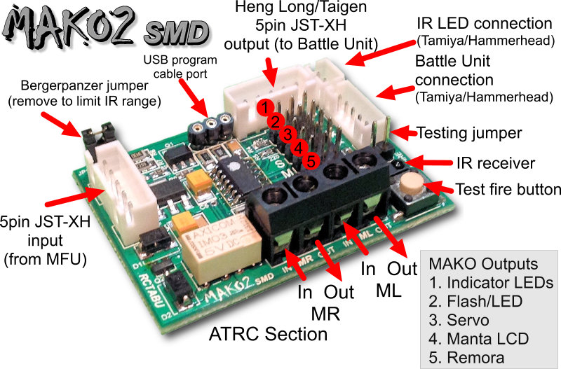 Can someone please identify this function Mako2_10