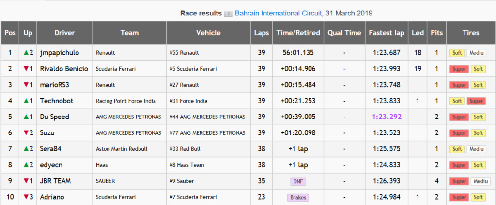 GP Bahrein Bahrei10