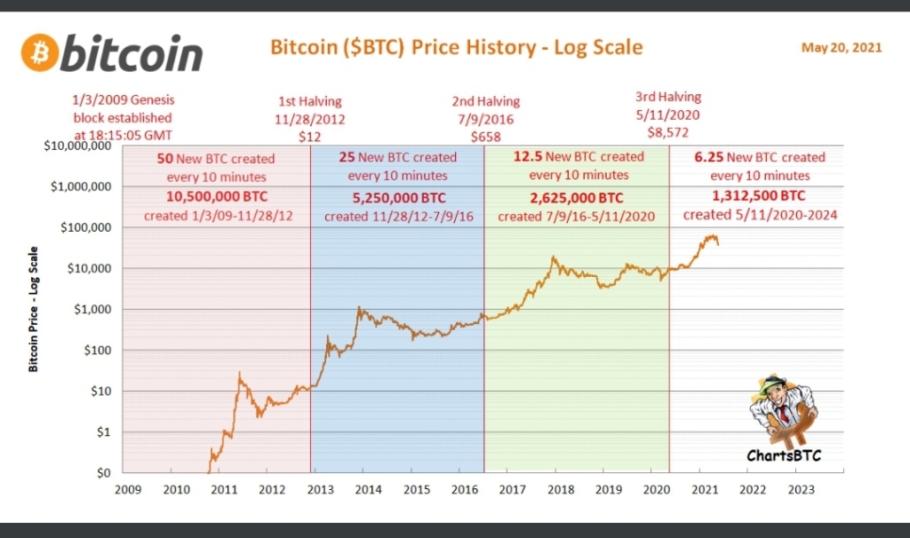 CRIPTODIVISAS , Bitcoins y tal.... - Página 6 Scree165