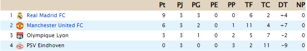 Clasificación - EuropaLeague 128