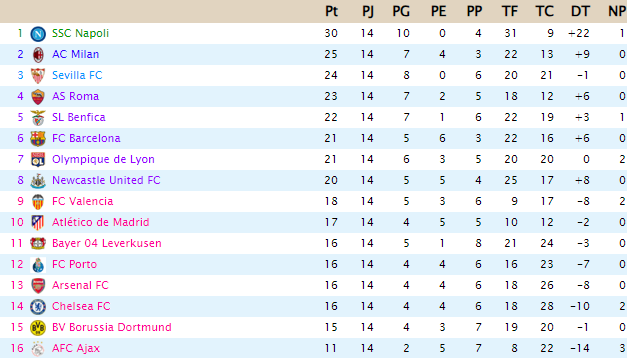 CLASIFICACIÓN - Segunda División 1412