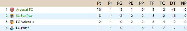 CLASIFICACIÓN - UEFA Europa League 146